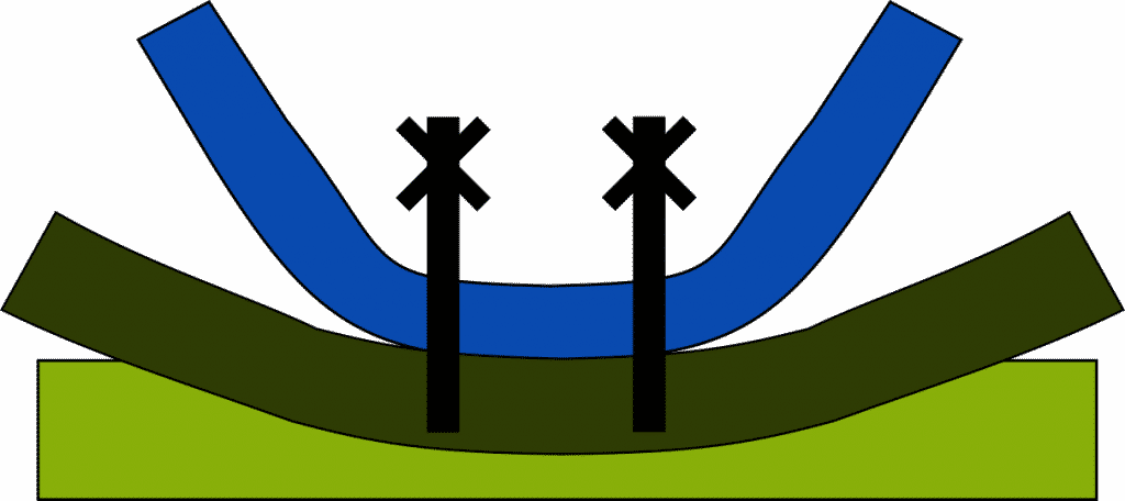 Bending of HIWIN slide block due to non-flat mounting surface of counterpart